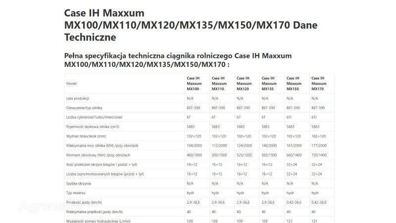 Case IH IH Maxxum MX 100 motor